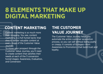 What you should know about “Online Marketing!”