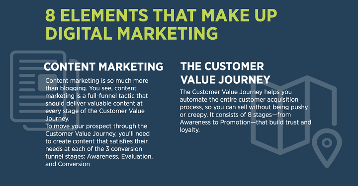 What you should know about “Online Marketing!”